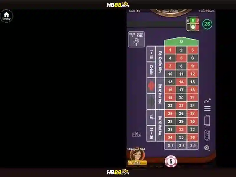 Ưu Đãi Slot Đổi Thưởng Cao Cấp